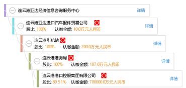 連云港亞達經(jīng)濟信息咨詢服務(wù)中心 專業(yè)信息咨詢服務(wù)，助力企業(yè)與個人發(fā)展