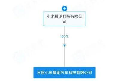 小米汽車科技公司落地山東，信息咨詢服務(wù)助力產(chǎn)業(yè)升級(jí)