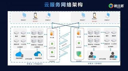 讓金融更科技 通付盾即將亮相2020第三屆中國金融科技產業峰會云服務
