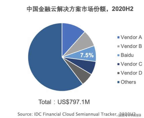 格魯克的預言，在云服務身上實現