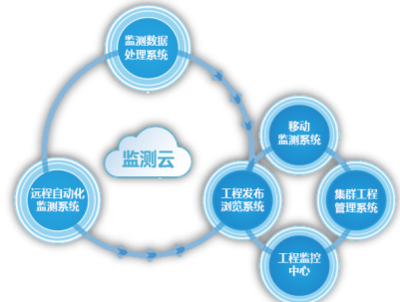BIM技術驅動地下工程變革與智慧城市云服務融合新篇章