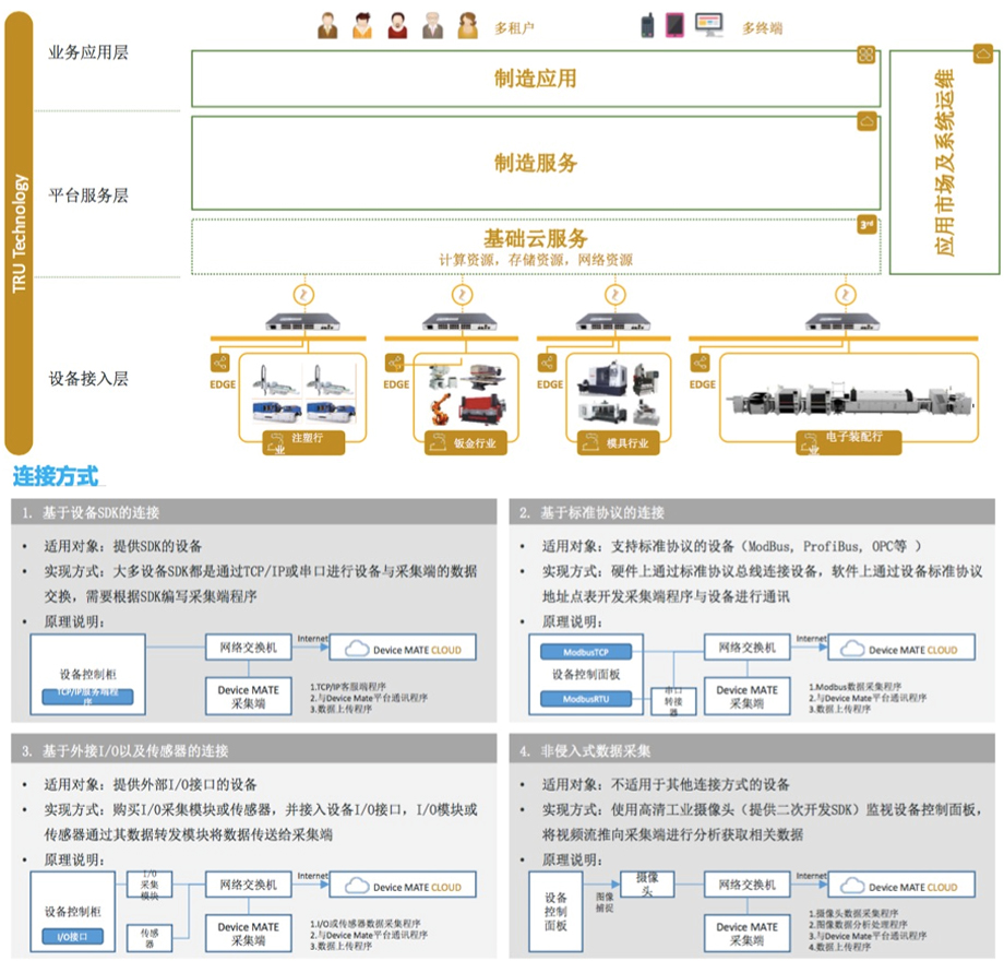 智能工廠與云服務(wù) 制造業(yè)數(shù)字化轉(zhuǎn)型的核心引擎